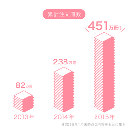 家族向けフォトブック作成サービス『ノハナ』、おかげさまで3周年 3周年限定デザイン「フォトブック」のプレゼントキャンペーンを実施